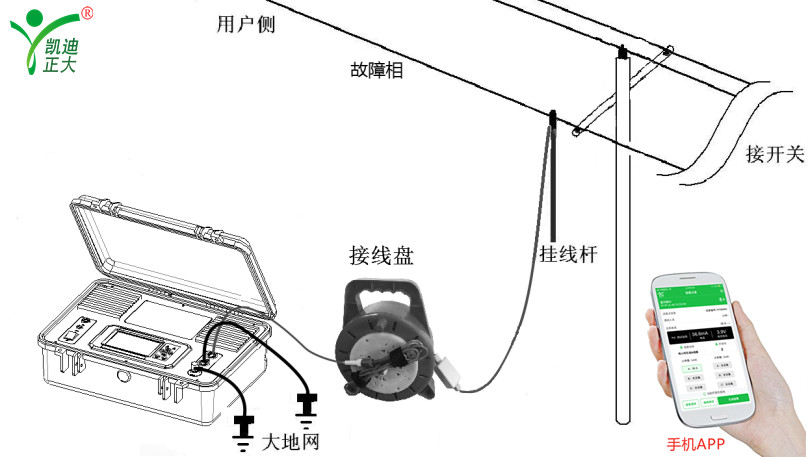 架空電力線路設(shè)計規(guī)范和故障如何定位處理？